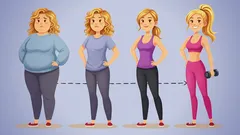 Turvotus häviää: Koko kehosi laihtuu ja vatsasi kiristyy. Mikä auttaa vähentämään veden kertymistä